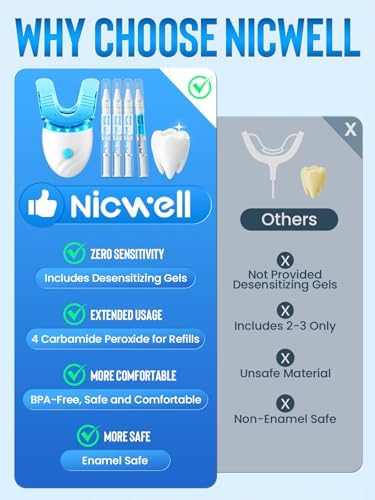 Nicwell Teeth Whitening Kit for Sensitive Tooth: 3 x 35% Carbamide Peroxide Gel & 1 Safe Remineralizing Pen - Teeth whitening LED light for Glow Gen Aged 18-34 - Oral Care for Dentist Office Daily use