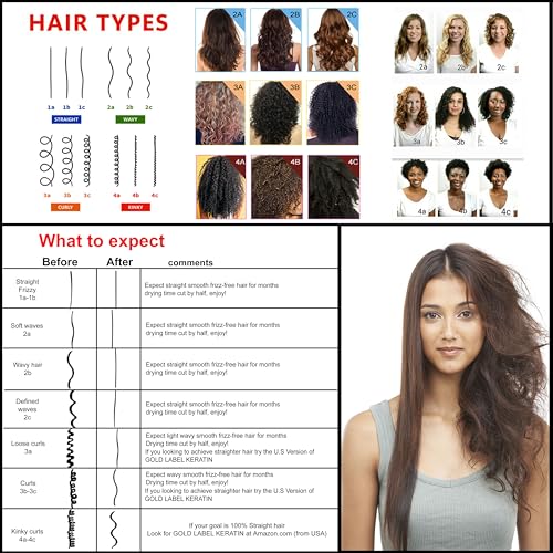 Premium Advanced Brazilian Keratin Blowout Hair Complex Treatment Professional Results Straightens and Smooths Hair for Months Queratina Keratina Brasilera Tratamiento (KR 10oz)