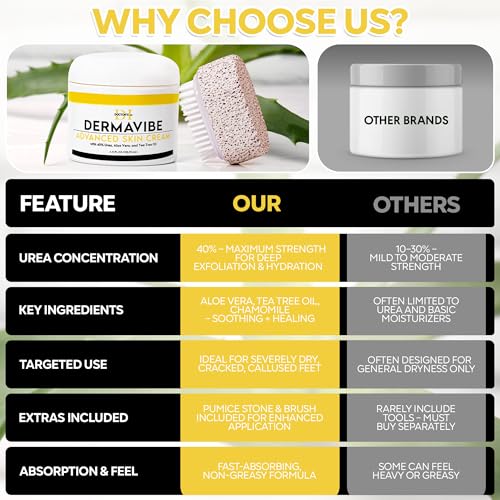Premium 40% Urea Cream For Feet - Made In USA - Maximum Strength with Pumice Stone & Brush | Tested by Doctors | Intense Moisturizer & Corn, Callus and Dead Skin Remover, Dermavibe by DOCTOR'S INC.