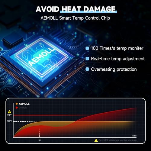 Hair Dryer, 150000RPM Professional High-Speed Negative Ionic Care Blow Dryer, Heat-Control, Fast Drying, Low Noise with Magnetic Diffuser and Nozzle, 4 Temps & 3 Speeds, HD Display Gray