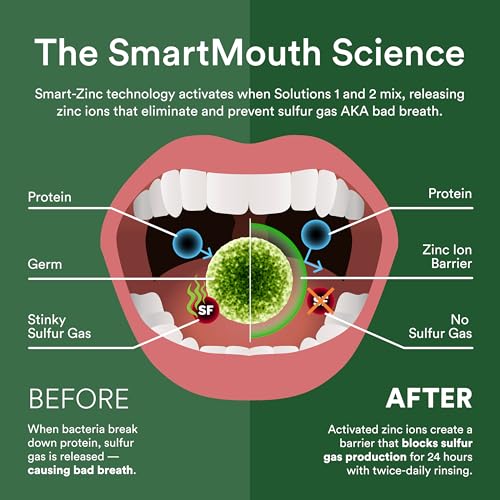 SmartMouth Original Activated Mouthwash & Tongue Cleaner, Bad Breath Support, Mint