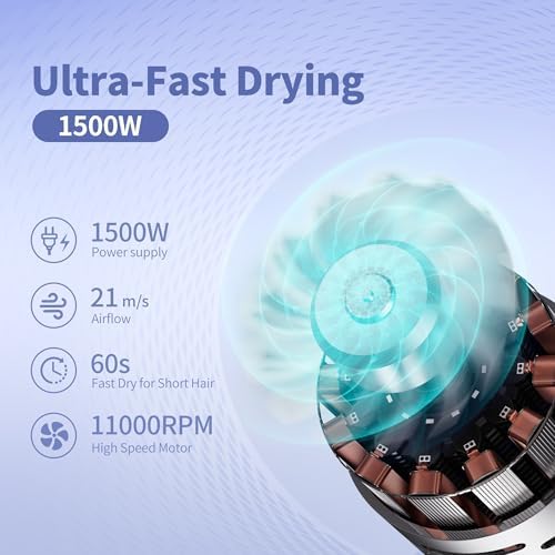 Hair Dryer, Professional High-Speed Blow Dryer 110,000RPM, 300 Millions Negative Ionic Care Hair Dryers for Fast Drying, 1500W Low Noise Thermo-Control Hairdryers with Magnetic Diffuser