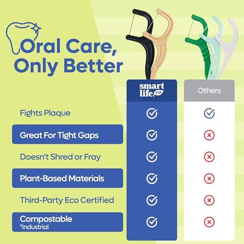 SmartLifeco Biodegradable* Dental Floss Picks - Thin Thread Tooth Flossers for Adults & Kids, Eco-Friendly Handle, Straw Wheat Toothpick Soft on Gum & Teeth, Compostable* Zero Waste Vegan, 200 Mint