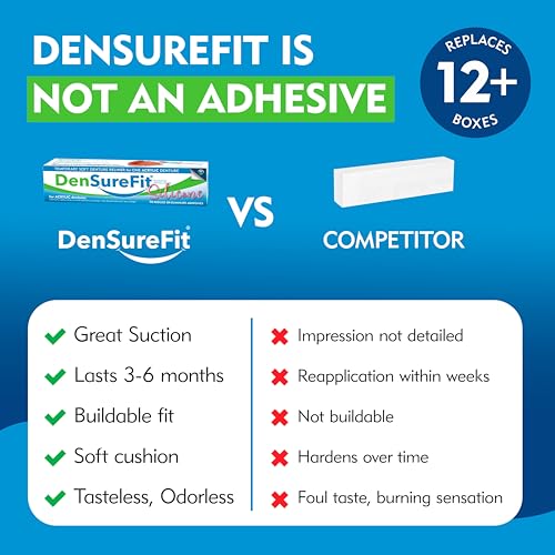 DenSureFit Upper Denture Reline Kit, Soft Silicone Denture Reliner Repair and Care Combo Kit with Extra Comfort Liner, Refit and Tighten for a Secure, Comfortable Fit