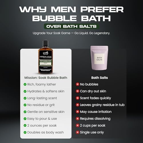 Men’s Luxury Bubble Bath – Sandalwood & Sea Salt Scent | Muscle Recovery, Stress Relief & Skin Hydration | Full-Body Soak with Aloe Vera | 9 fl oz | Supports Disabled Veterans with Every Purchase