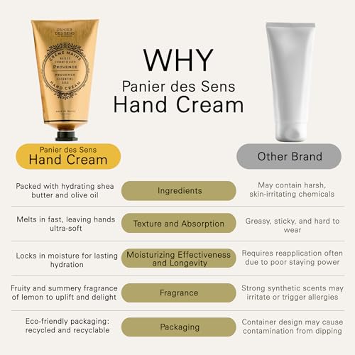 Panier des Sens - Hand Cream for Dry Cracked Hands - Provence Hand Lotion with Shea Butter & Olive Oil - Vitamin E Skin Moisturizer with 97% Natural Ingredients - Made in France, 2.5 fl oz