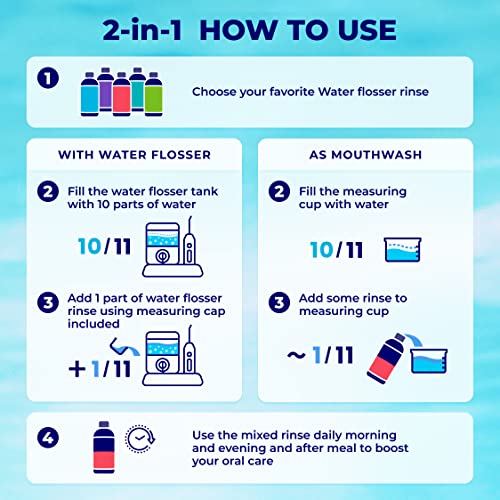 Concentrated Irrigant | Mouthwash for Water flosser | Add to Oral irrigator | Mint Flavor | When dilluted 186 fl.oz | Alcohol and Fluoride Free. Made in USA | Pack of 1 = 16.9 fl.oz WATER DENT