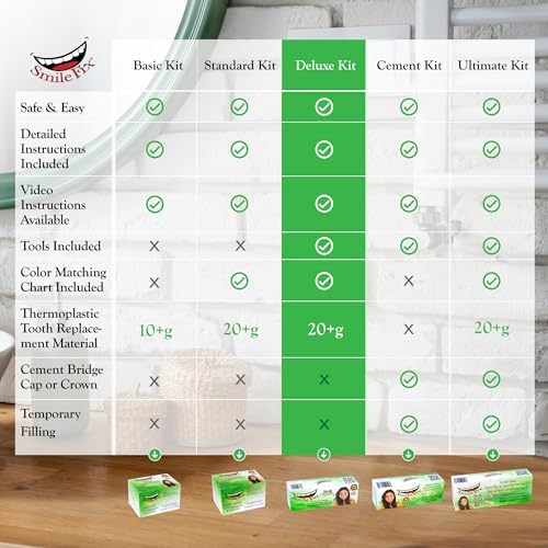 SmileFix Deluxe Dental Repair Kit - Color Matching Compound - Includes Tools - Missing Or Damaged Teeth - Fix Gaps, Broken Teeth - Durable Tooth Repair - Fast & Easy Process