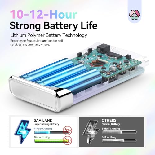 SAVILAND Electric Nail Drill Professional: 40000RPM Nail Drill for Acrylic Nails Sky Realm colors 6000mAhm High Capacity Rechargeable Electric Nail File for Salon Use Manicure Pedicure E File