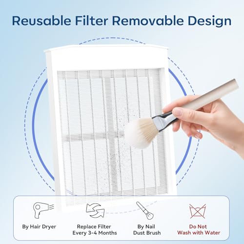 Makartt 2Pcs Nail Dust Collector Filter - HEPA Standard, Reusable, MK200 & SYLVIE Compatible