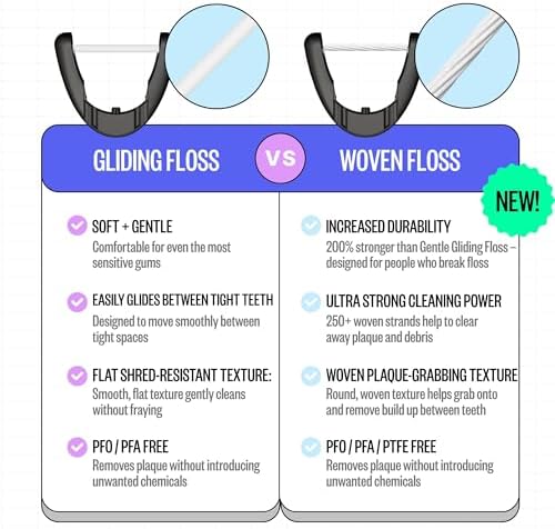 FLAUS Electric Flosser (Shark Tank) 3 Speeds + 45 Refill Heads w/Gentle Gliding Floss for Sensitive Gum Care - Water Flosser Alternative, Dentist Recommended Tooth Flossers, Eco Dental Floss Picks
