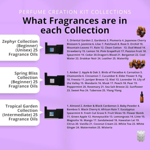 Perfume Creation Kit, Customizable Perfume Making Activity Set, Gift for Her, DIY Gift for Women