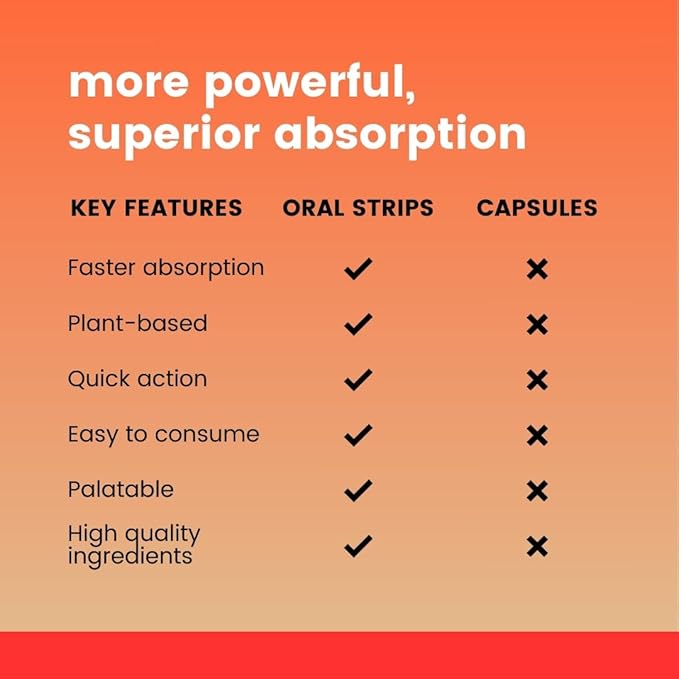 Ashwagandha Oral Strips 100 mg KSM 66 Ashwagandha, L-Theanine, Melatonin, Vitamin D2 and Magnesium, Vegan Strips for Men and Women, Sugar-Free, Non-GMO, 30 Oral Strips (Berry)