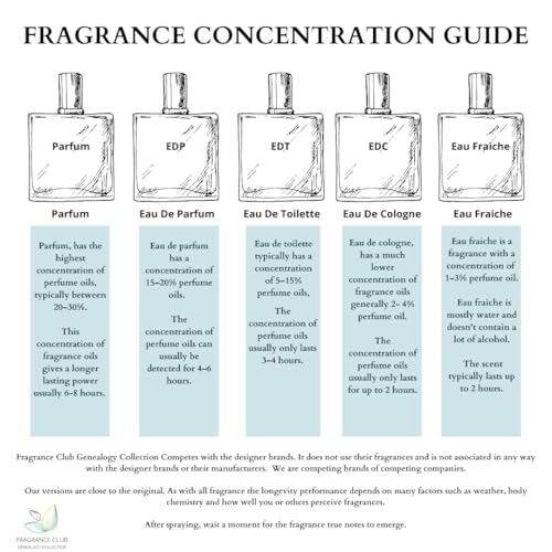 Green Tweed 1.9 oz. EDP, Long Lasting parfum is a classic mens fragrance that will never go out of style