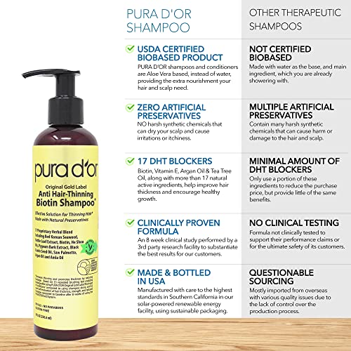 PURA D'OR Anti-Thinning Biotin Shampoo and Conditioner Natural Earthy Scent, CLINICALLY TESTED Effective Results, Herbal Blend Thickening Products For Women & Men, Original Gold Label Set, 8oz x2