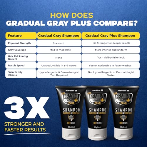 Menfirst - Gradual Gray PLUS Shampoo - Darkening + Thickening - Hair Dye Shampoo, Intense Pigment, Gray Coverage, Natural Finish, Easy 3-Min Application, 4.6 oz