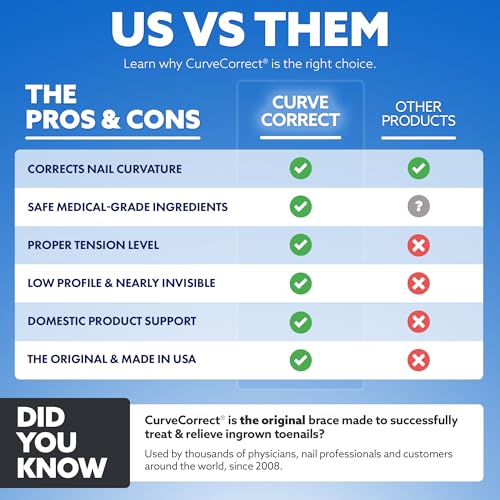 CurveCorrect® Ingrown Toenail Treatment Kit - Ingrown Toenail Corrector Kit with 10 Braces - at Home Ingrown Toenail Correction - Big Toe Ingrown Nail Treatment