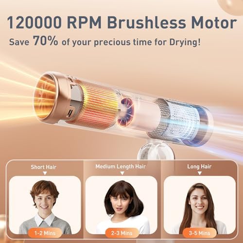 Quico Travel Hair Dryer with Dual Voltage, 120000 RPM Fast Drying Hair Dryers for Women with 500 Million Negative Ions, Thermo-Control Compact Hair Blow Dryer with Cold, 3 Heat & 3 Speed Settings