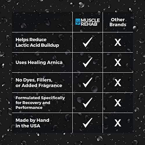 Epsom Salt Bath Bombs with Arnica – Muscle Recovery Bath Soak for Aches & Tension Using Clary Sage, Vetiver & Eucalyptus – Magnesium Bath Bombs | Transdermal Bath Soak for Muscle Pain, 4 Bombs