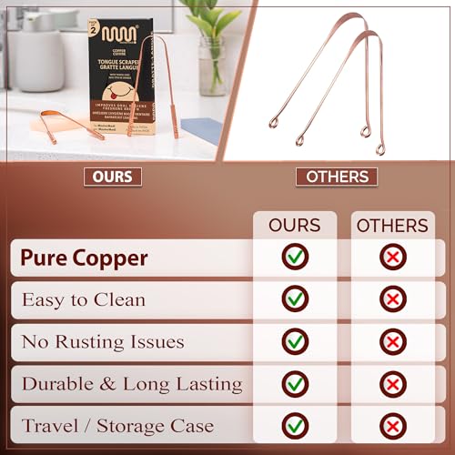 MasterMedi Tongue Scraper with Case Easy to Use Tongue Scraper for Adults, Tongue Cleaner for Oral Care & Hygiene (Copper Set of 2 (with Travel Case))
