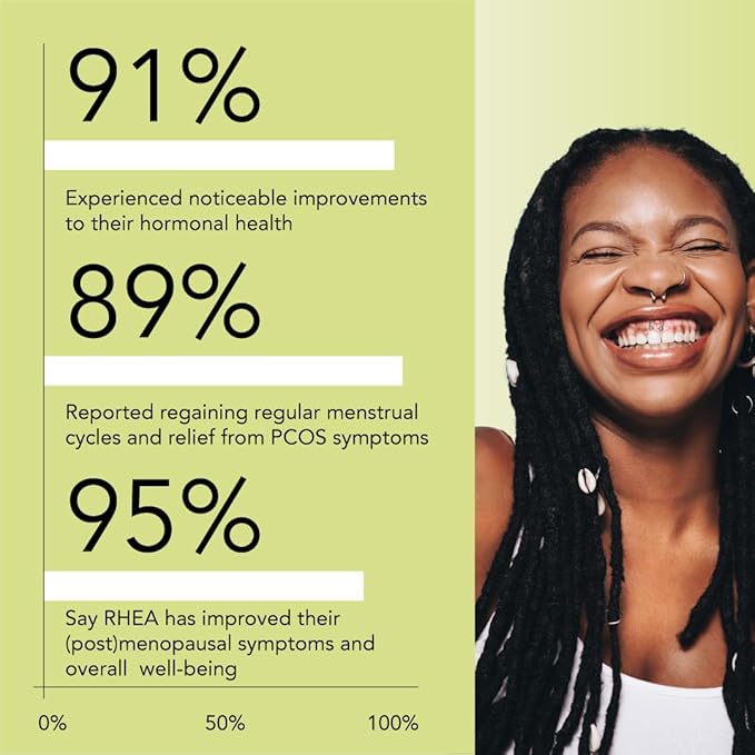 Rhea Silvia Essentials Inositol Supplement | Inositol & D-Chiro Inositol Supplement for Women, Folate & Magnesium | 120 Capsules