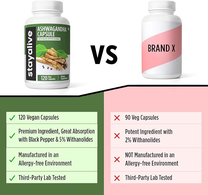 STAY ALIVE Ashwagandha with Black Pepper, 10:1 Extract, 120 Pills, 100% Pure Root Powder, Extra Strength Capsules, Non-GMO & Gluten Free Ashwagandha Supplements for Women and Men