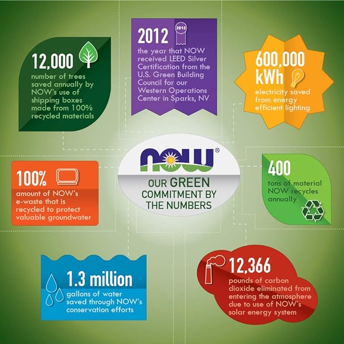 NOW Foods Mannose Cranberry, 120 Capsules (Pack of 2) - with PAC - 450mg dMannose, 250mg Whole Cranberry - Urinary Tract Health* - Vegan Friendly Supplement, Non-GMO