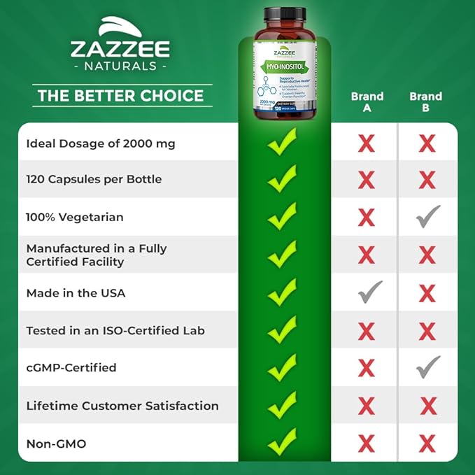 Zazzee Myo-Inositol Capsules, 2000 mg per Serving, 120 Vegan Capsules, Ideal Dosage for 40:1 Ratio, 100% Vegetarian, Hormone Balance & Healthy Ovarian Function Support, All-Natural and Non-GMO