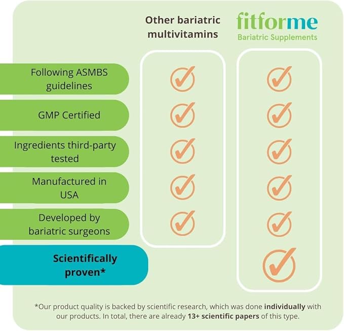 FitForMe Bariatric Multivitamins After Gastric Sleeve - One a Day WLS Optimum Capsule Starter Pack - 10 Days Supply of Vitamins, Minerals & Iron, Scientifically Proven