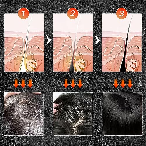 Gray Hair Reverse Bar,Black Soap for Gray Hair Coverage,Natural Hair Darkening Shampoo Bar,Fast Natural Black Hairs Shampoo BarSoap,Deep Clean & Scalp Care for Men Women(3Pcs)