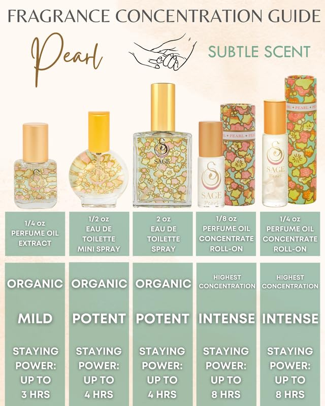 Pearl Organic Perfume Oil Roll On 1/8 oz, Long Lasting Subtle Sandalwood Vanilla Musk Perfume for Women, Vegan and Cruelty-Free Perfume by Sage, Made in USA
