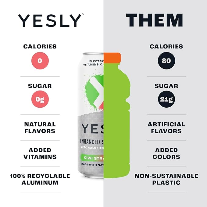 Yesly Functional Water, Variety Pack, Naturally Flavored Still Water with Electrolytes, Magnesium, Potassium, Vitamin C, B6 & B12, Zero Sugar, No Artificial Sweeteners, 16 Fl Oz Cans, 12 Pack