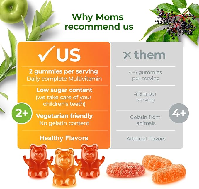 DR. MORITZ Kids Multivitamin Gummies - with Kids Vitamins A C D E B6 B12 Zinc & More- Complete Daily Support- Vegetarian & Non-GMO Multivitamins for Children (180 Count)