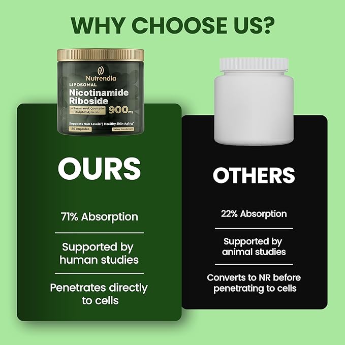 Nutrendia NAD Supplement – Liposomal Nicotinamide Riboside 900mg, Quercetin, Resveratrol, High Purity NMN, NAD+ Support for Energy, Focus & Wellness – 80 Capsules for Men & Women