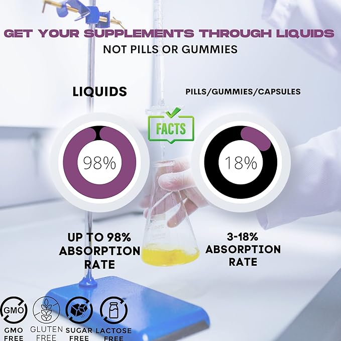 H-D Herbal Liver Detox, Cleanse, and Repair Liquid Supplement - Supports Gut Health and Kidney Function - Milk Thistle, Artichoke, and Chicory - Non-GMO (8.50oz)