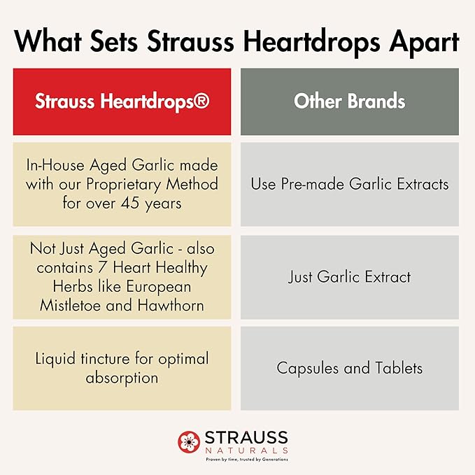 Strauss Naturals Heart Drops – Natural Mistletoe & Aged Garlic Extract Heart Health Supplement – Helps Maintain Healthy Cardiovascular System – Vegan & Non-GMO – 225 ml Bottle