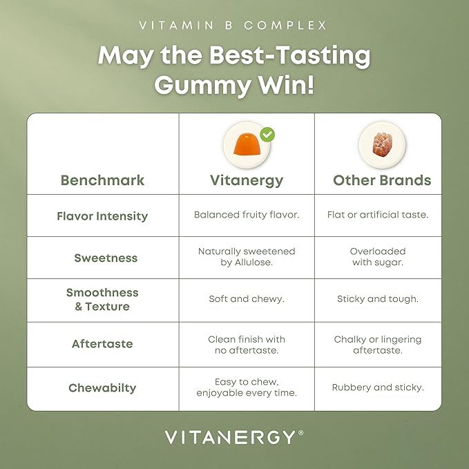 Tropical B Complex Gummies for Women – Sugar-Free, Vegan, Non-GMO – 7 B Vitamins + Iron, Energy & Immune Support – Portable Pouch, Made in USA, 60 Count