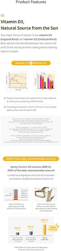 Atomy Vitamin D3 - Supports Bone and Immune Health 90 Tablets Organic Vegan Non-GMO