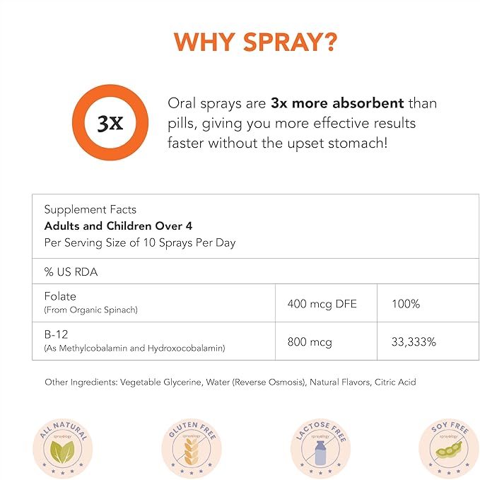 Sprayology EveryDay Energy | Vitamin B12 and Folate Supplement Spray | Vegan Oral Spray for Energy, Metabolism & Brain Support | All-Natural, Gluten-Free & Lactose-Free | 30 Day Supply (1.7 fl oz)