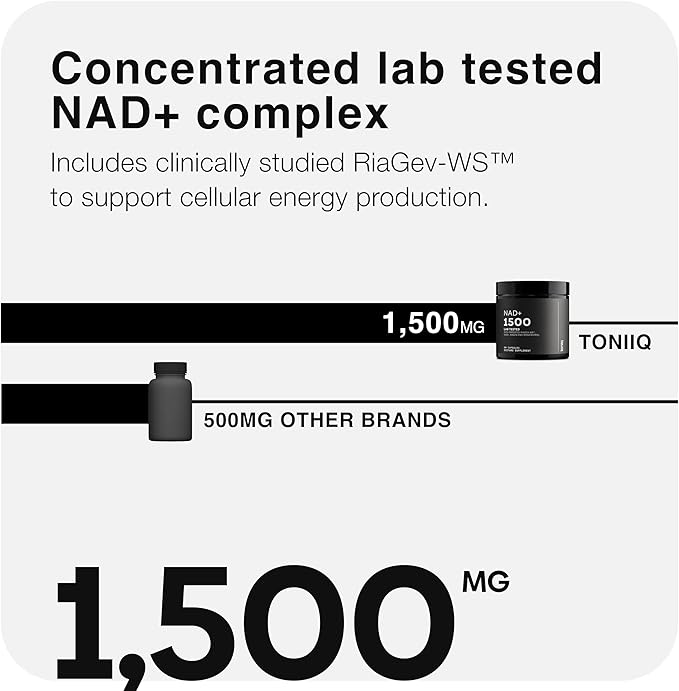 Toniiq Ultra High Strength 1500mg NAD+ Supplement - Clinically Studied Ingredients with Patented RiaGev-WS™, Resveratrol, and Niacin - 60 Capsules