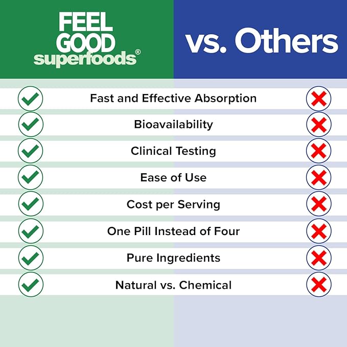 Berberine - High Absorption - 2200mg Equivalent - Herbal Supplement - Lower Blood Glucose - Helps Cholesterol - 60 Capsules