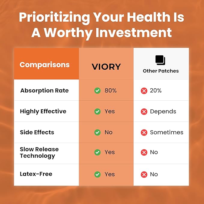 VIORY C Patches (Pack of 60) - 100% Natural Patch for Women and Men - with Biotin & Iron - Immune & Body Support - Enhanced Formula