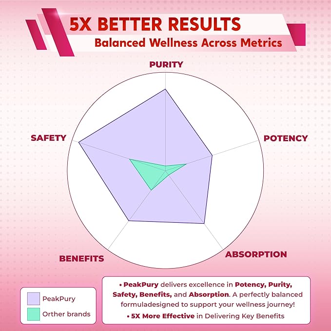 Ultra Myo & D-Chiro Inositol with Folate, Vitamin C & D3 - All-in-1 Supplement for Healthy Cycles, Hormonal Balance & Metabolic Support - Made in The USA- 150 Capsules