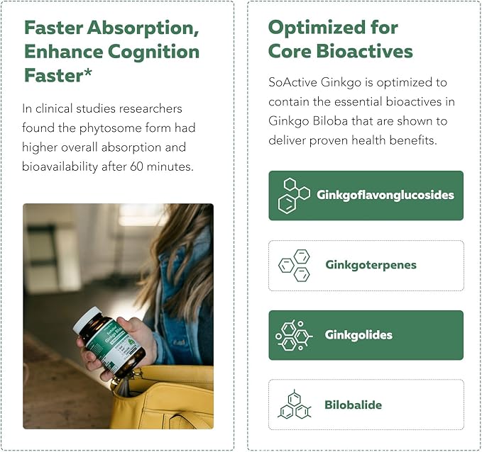 SoActive Ginkgo Biloba | Clinically Proven Ginko Biloba Phytosome - 300% Better Absorption - 180 mg Dose - Brain, Heart, Mood & Memory Support Supplement - Optimized for Active Nutrients (60 capsule)