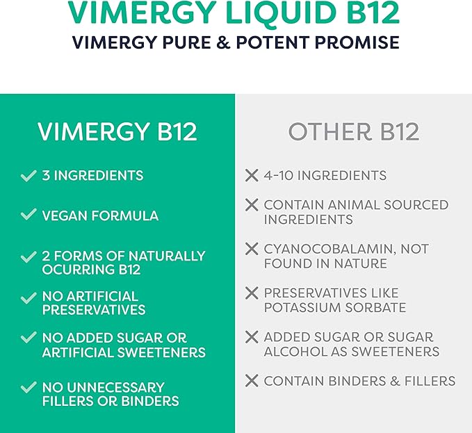 Vimergy Liquid B12 Refill – Fast-Absorbing Brain Support – Energy Support Supplement – USDA Certified Organic, Vegan, Non-GMO – 240 Servings (240 mL)