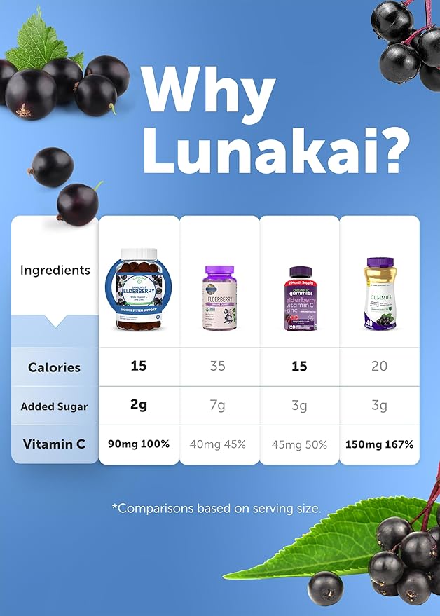 Lunakai Sambucus Elderberry Gummies with Zinc & Vitamin C for Adults & Kids - 100mg Black Elderberry Vitamins Immune Support Supplement - Vegan, Non-GMO, No Corn Syrup - 6 Pack