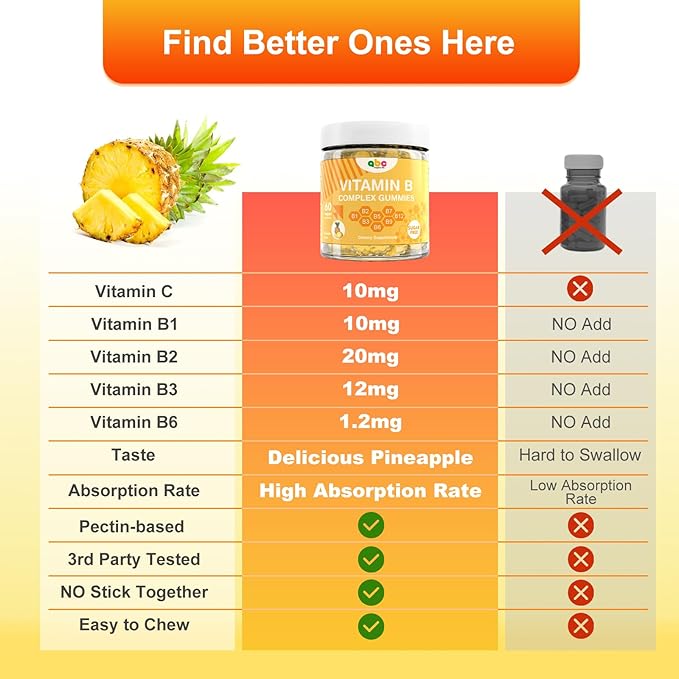 Vitamin B1 Gummies Vitamin B1 B6 B12 Complex Energy Plus Healthy Nervous System, 1 Pack