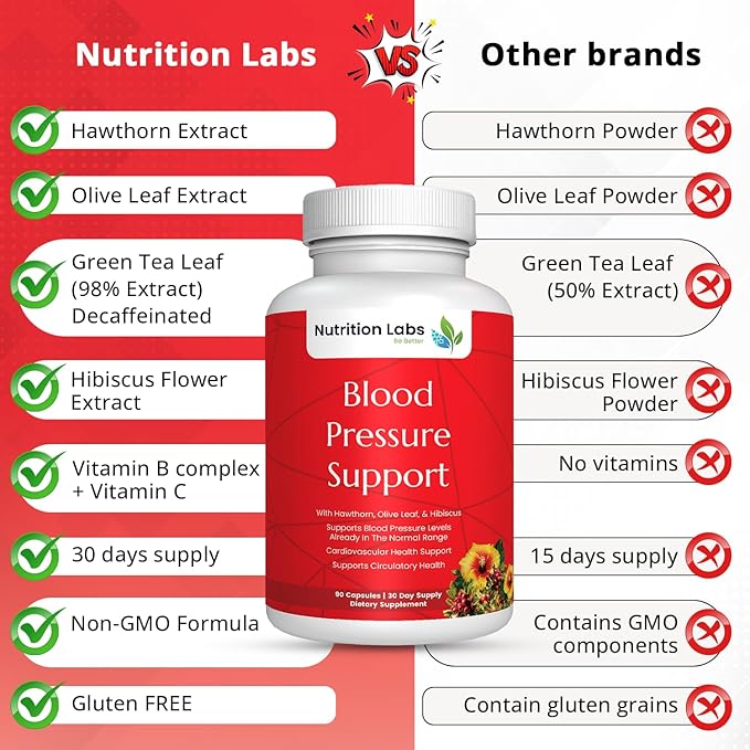 Blood Pressure Support and Cardiovascular Supplement W/ Hawthorn, Hibiscus - Nitric Oxide Support for Normal Blood Pressure Support W/ Vitamin B12 & Folic Acid - Garlic Supplements - 90 CT