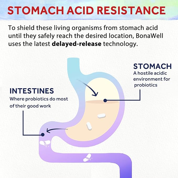 Bonawell Probiotics 120 Billion CFU 32 Strains with Prebiotics, Digestive Enzymes for Gut Health, 3-in-1 Daily Probiotic, Shelf-Stable, Delayed-Release, 30 Veggie Caps