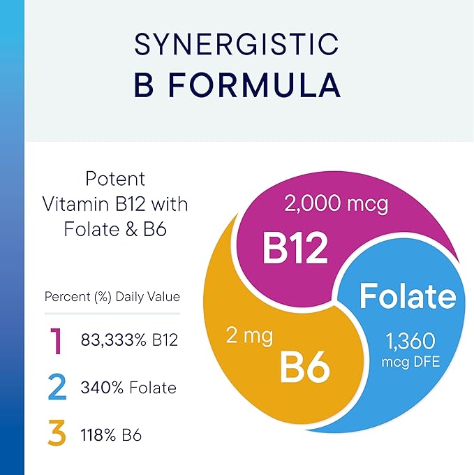 Biotics Research B12-2000™ Vitamin B12 2000 mcg, B6, Folate Supplement - Supplies high Potency Level of B6, B12 Vitamins and folate - Natural, Delicious Berry Flavor, Dissolves Easily -60 Lozenges